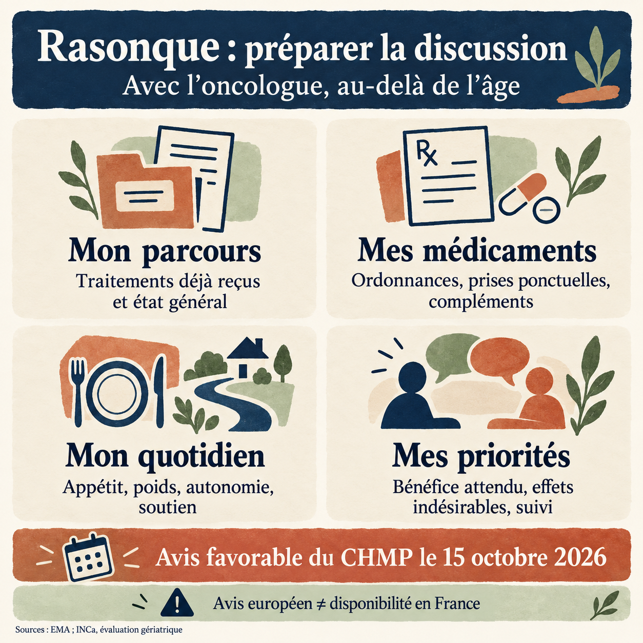 Quatre sujets à aborder avec l’oncologue : parcours de traitement, médicaments, quotidien et priorités personnelles.