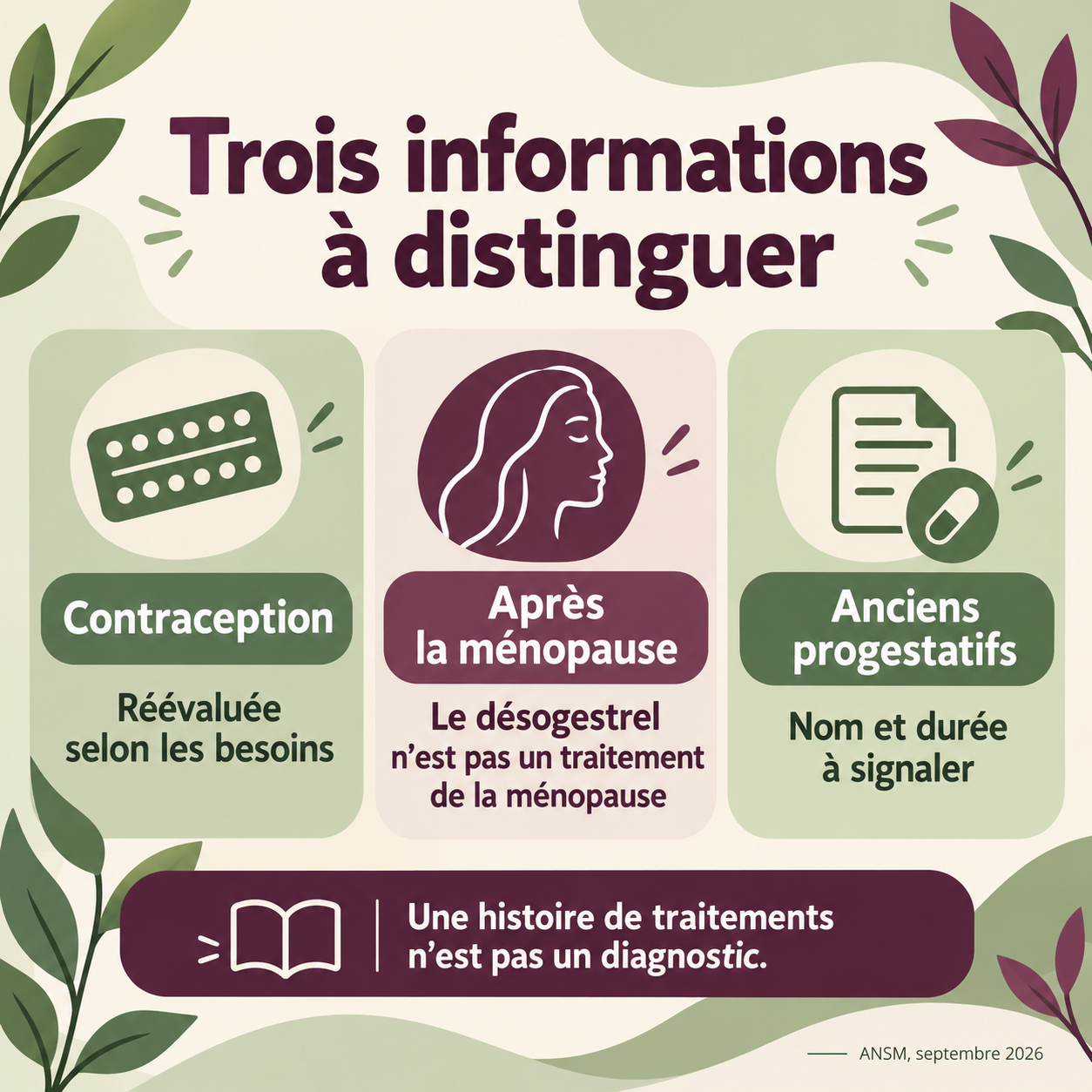 Contraception, traitement de la ménopause et anciens progestatifs : trois informations différentes à discuter lors du suivi médical.