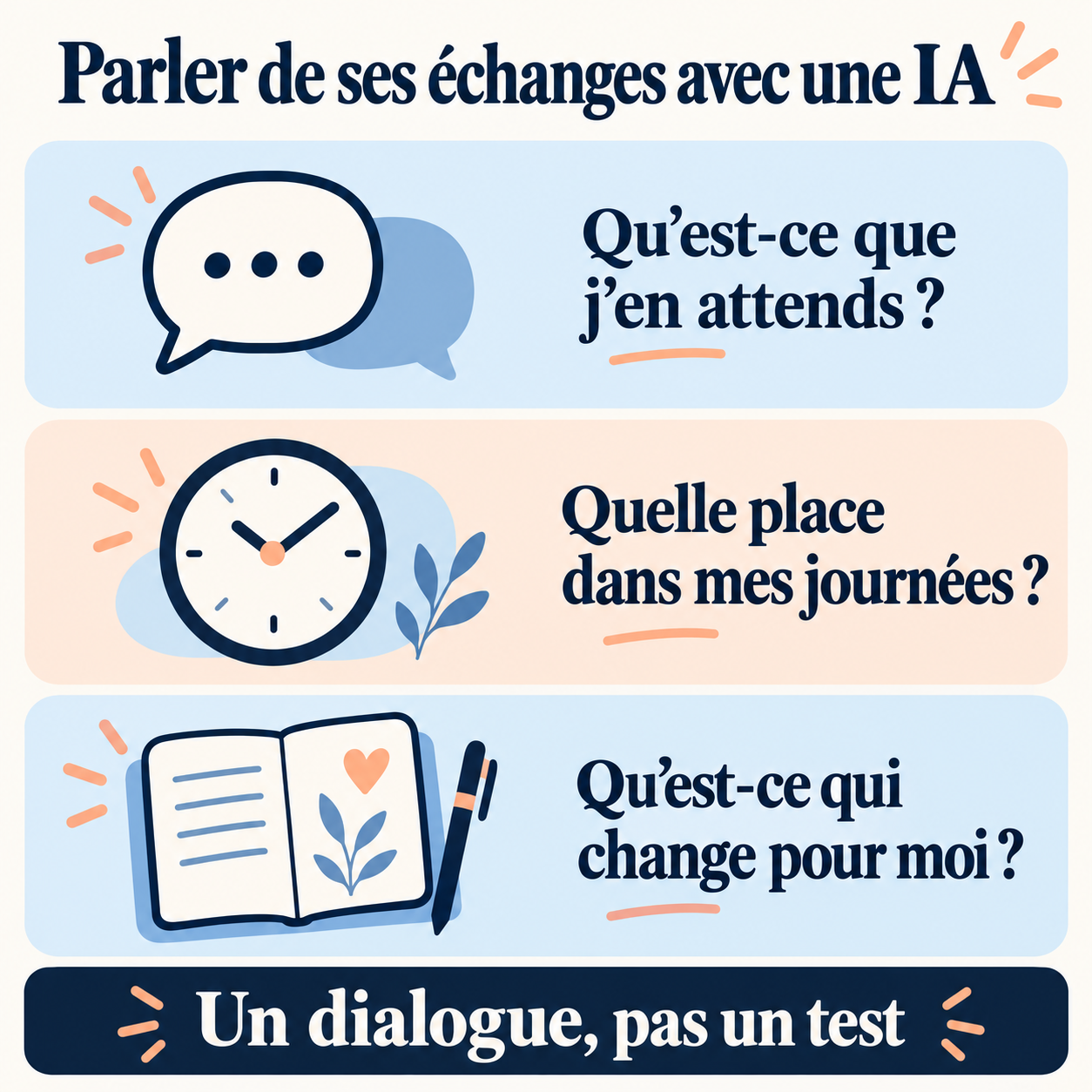Trois questions sur les attentes, la place et les changements associés aux conversations avec une IA.