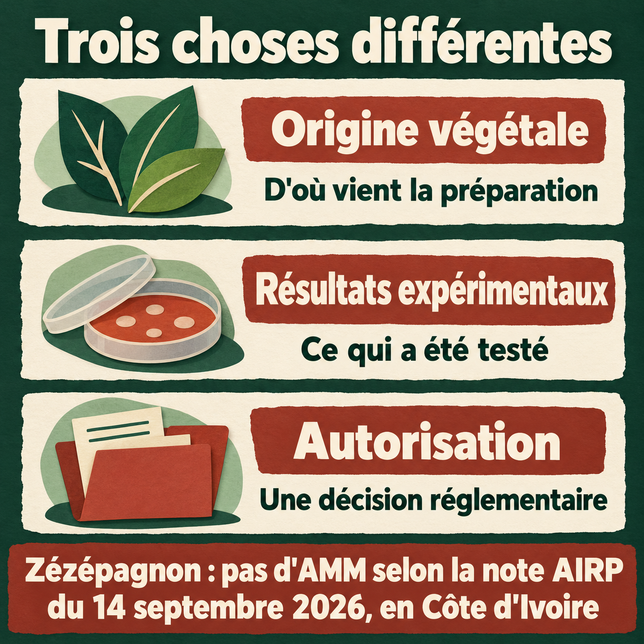 Schéma distinguant origine végétale, résultats expérimentaux et autorisation réglementaire d’une préparation.